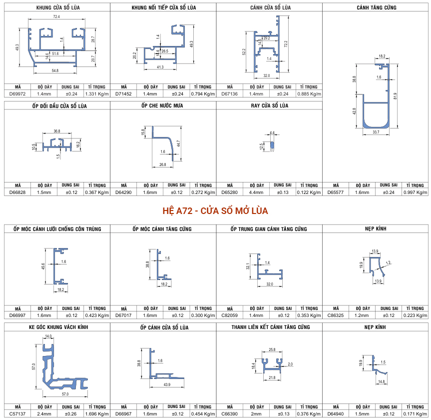 Cửa sổ mở lùa Xingfa Class A hệ A72